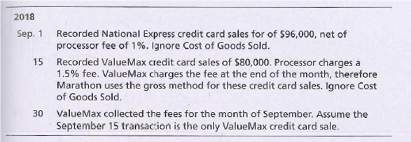 2018
Sep. 1
processor fee of 1%. Ignore Cost of Goods Sold.
15 Recorded ValueMax credit card sales of $80,000. Processor charges a
1.5% fee. ValueMax charges the fee at the end of the month, therefore
Marathon uses the gross method for these credit card sales. Ignore Cost
of Goods Sold.
Recorded National Express credit card sales for of $96,000, net of
30
ValueMax collected the fees for the month of September. Assume the
September 15 transaction is the only ValueMax credit card sale.
