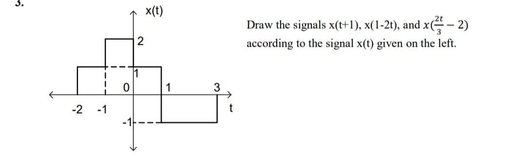 3.
x(t)
Draw the signals x(t+1), x(1-2t), and x(- 2)
2
according to the signal x(t) given on the left.
1
3
-2
-1
t
