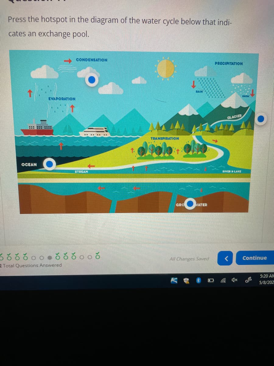 Press the hotspot in the diagram of the water cycle below that indi-
cates an exchange pool.
CONDENSATION
PRECIPITATION
EVAPORATION
CLACIER
TRANSPIRATION
OCEAN
STREAH
aveLAKE
CRO
WATER
All Changes Saved
Continue
2 Total Questions Answered
5:20 AN
5/8/202
