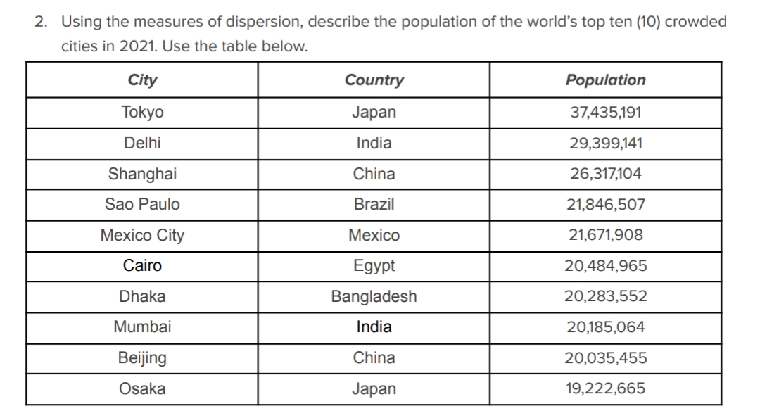 2. Using the measures of dispersion, describe the population of the world's top ten (10) crowded
cities in 2021. Use the table below.
City
Country
Population
Tokyo
Japan
37,435,191
Delhi
India
29,399,141
Shanghai
China
26,317,104
Sao Paulo
Brazil
21,846,507
Меxico City
Mexico
21,671,908
Cairo
Egypt
20,484,965
Dhaka
Bangladesh
20,283,552
Mumbai
India
20,185,064
Beijing
China
20,035,455
Osaka
Japan
19,222,665
