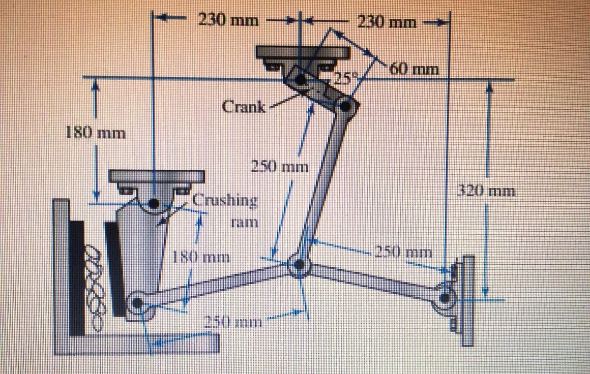 +-230 mm +
230 mm ►
60 mm
25%
Crank
180 mm
250 mm
Crushing
250 mm
180 mm
250 mm
00000
