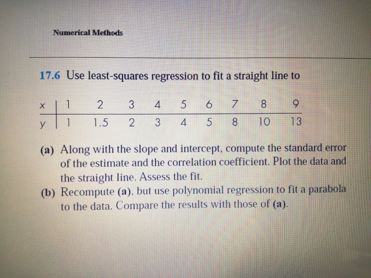 Numerical Methods
17.6 Use least-squares regression to fit a straight line to
1.
2
4
6
7.
8.
1.
1.5
4
8.
10
13
(a) Along with the slope and intercept, compute the standard error
of the estimate and the correlation coefficient. Plot the data and
the straight line. Assess the fit.
(b) Recompute (a), but use polynomial regression to fit a parabola
to the data. Compare the results with those of (a).
5.
