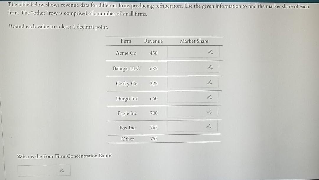 The table below shows revenue data for different firms producing refrigerators. Use the given information to find the market share of each
firm. The "other" row is comprised of a number of small firms.
Round each value to at least 1 decimal point.
Firm
Revenue
Market Share
Acme Co
450
Baluga, LLC
685
Corky Co
325
Dingo Inc
660
Eagle Inc
700
Fox Inc
765
Other
755
What is the Four Firm Concentration Ratio?
