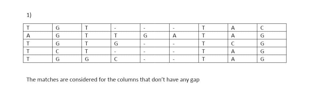 1)
G
T
A
C
A
G
G
A
G.
T
G
T.
G
C
T
T.
T
A
G
G
G
A
G
The matches are considered for the columns that don't have any gap
