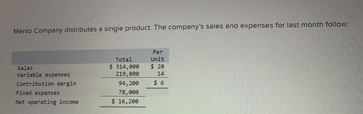 Menlo Company distributes a single product. The company's sales and expenses for last month follow:
Per
Unit
Total
$ 314,000
219,800
Sales
$ 20
Variable expenses
14
Contribution margin
94,200
$ 6
Fixed expenses
78,000
Net operating income
$ 16,200
%24
