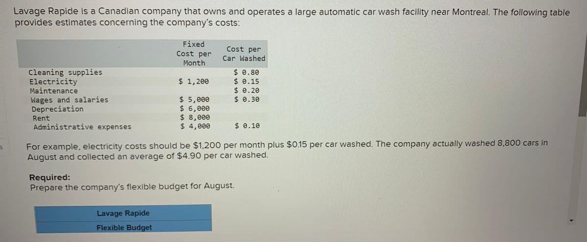 Lavage Rapide is a Canadian company that owns and operates a large automatic car wash facility near Montreal. The following table
provides estimates concerning the company's costs:
Fixed
Cost per
Cost per
Car Washed
Month
Cleaning supplies
Electricity
Maintenance
$ 0.80
$ 0.15
$ 0.20
$ 0.30
$ 1,200
Wages and salaries
Depreciation
$ 5,000
$ 6,000
$ 8,000
$ 4,000
Rent
Administrative expenses
$ 0.10
For example, electricity costs should be $1,200 per month plus $0.15 per car washed. The company actually washed 8,800 cars in
August and collected an average of $4.90 per car washed.
Required:
Prepare the company's flexible budget for August.
Lavage Rapide
Flexible Budget
