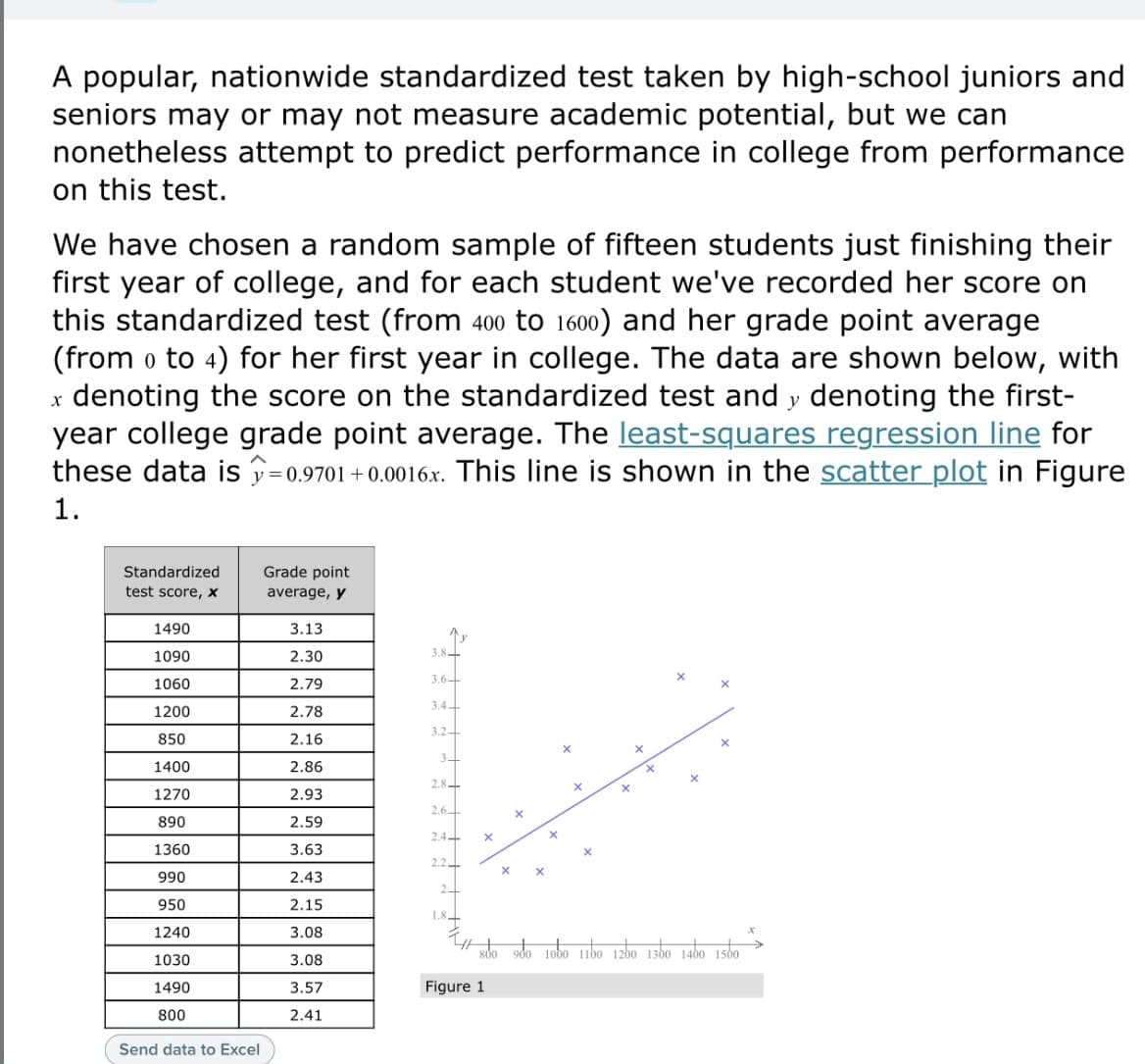 A popular, nationwide standardized test taken by high-school juniors and
seniors may or may not measure academic potential, but we can
nonetheless attempt to predict performance in college from performance
on this test.
We have chosen a random sample of fifteen students just finishing their
first year of college, and for each student we've recorded her score on
this standardized test (from 400 to 1600) and her grade point average
(from o to 4) for her first year in college. The data are shown below, with
x denoting the score on the standardized test and y denoting the first-
year college grade point average. The least-squares regression line for
these data is y=0.9701+0.0016x. This line is shown in the scatter plot in Figure
1.
Standardized
Grade point
test score, x
average, y
1490
3.13
2.30
3.8L"
1090
3,6+
1060
2.79
3.4
1200
2.78
3.2
850
2.16
1400
2.86
2.8
1270
2.93
2.6
890
2.59
2.4
1360
3.63
2.2
990
2.43
2-
950
2.15
1.8
1240
3.08
sdo odo 1obo 1bo 12bo 1360 1400 1560
1030
3.08
1490
3.57
Figure 1
800
2.41
Send data to Excel
