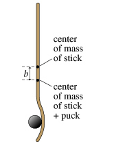 center
of mass
-of stick
b
center
of mass
of stick
+ puck
