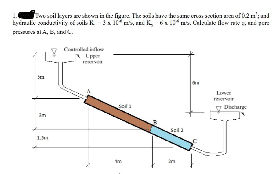 Two soil layers are shown in the figure. The soils have the same cross section area of 0.2 m2; and
hydraulic conductivity of soils K, = 3 x 106 m/s, and K, = 6 x 106 m/s. Calculate flow rate q, and pore
1.
pressures at A, B, and C.
Controlled inflow
Upper
reservoir
5m
6m
A
Lower
reservoir
Soil 1
Discharge
3m
B
Soil 2
1.5m
4m
2m
