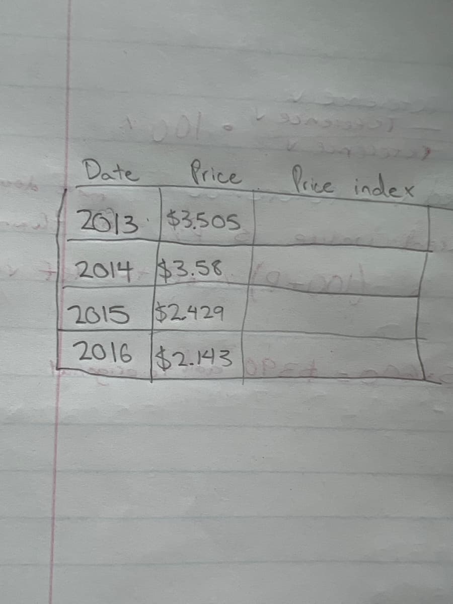 001.
Date
Price
2013 $3.505
2014 $3.58
2015 $2429
2016 $2.143
Price index
Op==