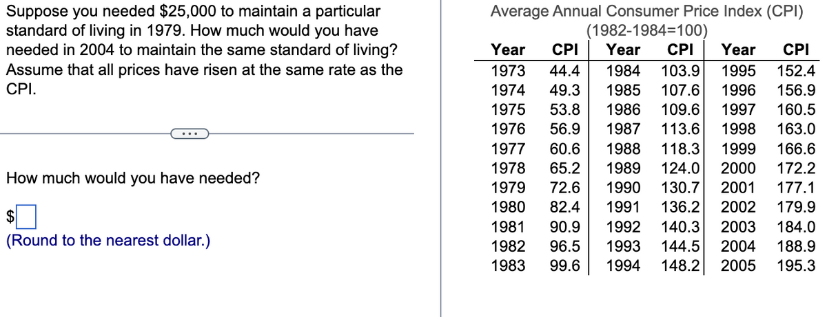 Suppose you needed $25,000 to maintain a particular
standard of living in 1979. How much would you have
needed in 2004 to maintain the same standard of living?
Assume that all prices have risen at the same rate as the
CPI.
How much would you have needed?
(Round to the nearest dollar.)
Average Annual Consumer Price Index (CPI)
(1982-1984-100)
Year CPI Year CPI Year CPI
1973 44.4 1984 103.9 1995 152.4
1974 49.3 1985 107.6 1996 156.9
1975 53.8
1986 109.6 1997
160.5
1976 56.9
1987 113.6
1998 163.0
1977 60.6
1988 118.3 1999
166.6
1978 65.2
1979 72.6
1989 124.0 2000 172.2
1990 130.7 2001 177.1
1980 82.4 1991 136.2 2002 179.9
1981 90.9 1992 140.3 2003 184.0
1982 96.5
1993 144.5 2004 188.9
1983 99.6
1994
148.2
2005
195.3