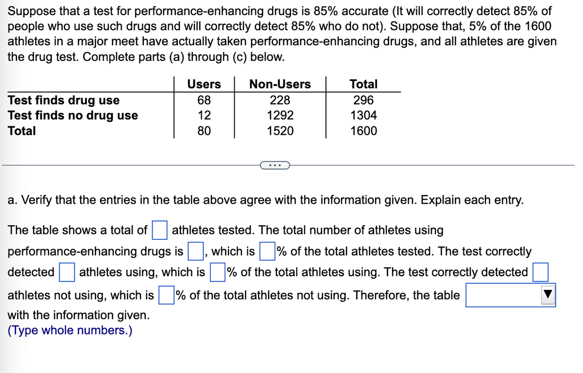 performance-enhancing
Suppose that a test for
drugs is 85% accurate (It will correctly detect 85% of
people who use such drugs and will correctly detect 85% who do not). Suppose that, 5% of the 1600
athletes in a major meet have actually taken performance-enhancing drugs, and all athletes are given
the drug test. Complete parts (a) through (c) below.
Test finds drug use
Test finds no drug use
Total
Users
68
12
80
Non-Users
228
1292
1520
Total
296
1304
1600
a. Verify that the entries in the table above agree with the information given. Explain each entry.
The table shows a total of athletes tested. The total number of athletes using
which is % of the total athletes tested. The test correctly
% of the total athletes using. The test correctly detected
performance-enhancing drugs is
detected athletes using, which is
athletes not using, which is% of the total athletes not using. Therefore, the table
with the information given.
(Type whole numbers.)