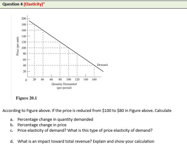 Question 4 (Elasticity)"
200
180
160
140
120
100
80
60
40
Demand
20
20
40
60
80
100 120
140
160
Quantity Demanded
(per period)
Figure 20.1
According to Figure above. If the price is reduced from $100 to $80 in Figure above. Calculate
a. Percentage change in quantity demanded
b. Percentage change in price
Price elasticity of demand? What is this type of price elasticity of demand?
C.
d. What is an impact toward total revenue? Explain and show your calculation
Price (per unit)
