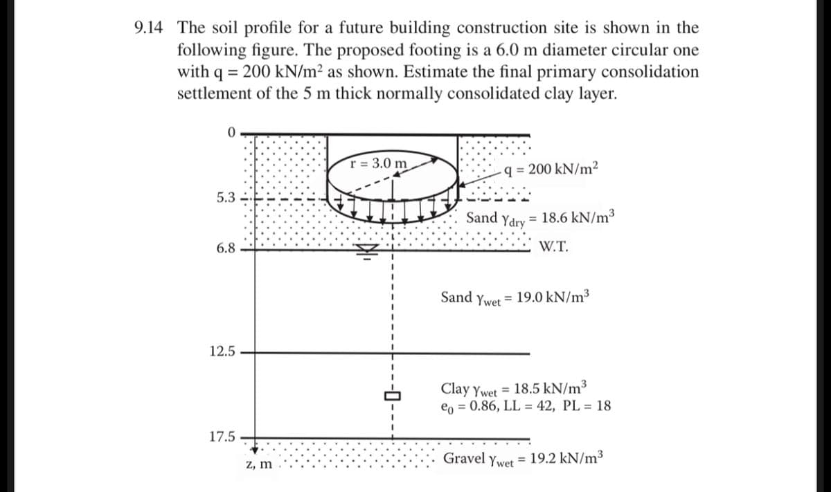 9.14 The soil profile for a future building construction site is shown in the
following figure. The proposed footing is a 6.0 m diameter circular one
with q = 200 kN/m² as shown. Estimate the final primary consolidation
settlement of the 5 m thick normally consolidated clay layer.
r = 3.0 m.
q = 200 kN/m²
5.3
Sand
Ydry
= 18.6 kN/m³
6.8
W.T.
Sand ywet = 19.0 kN/m³
12.5
Clay ywet = 18.5 kN/m³
e, = 0.86, LL = 42, PL = 18
17.5
Gravel ywet = 19.2 kN/m³
Z, m
