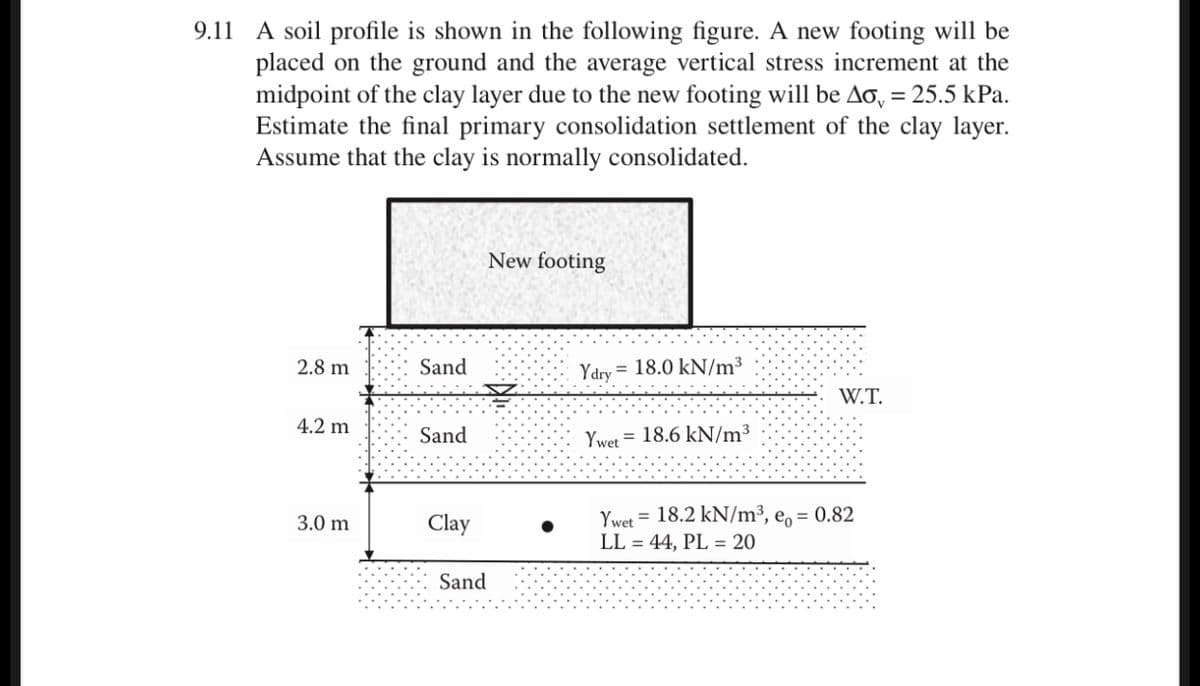 9.11 A soil profile is shown in the following figure. A new footing will be
placed on the ground and the average vertical stress increment at the
midpoint of the clay layer due to the new footing will be Ao, = 25.5 kPa.
Estimate the final primary consolidation settlement of the clay layer.
Assume that the clay is normally consolidated.
New footing
2.8 m
Sand
Ydry = 18.0 kN/m³
W.T.
4.2 m
Sand
Ywet = 18.6 kN/m³
Ywet = 18.2 kN/m³, e, = 0.82
LL = 44, PL = 20
3.0 m
Clay
Sand
