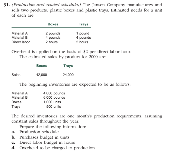 (Production and related schedules) The Jansen Company manufactures and
sells two products: plastic boxes and plastic trays. Estimated needs for a unit
of each are
Вохеs
Trays
Material A
2 pounds
4 pounds
2 hours
1 pound
4 pounds
2 hours
Material B
Direct labor
Overhead is applied on the basis of $2 per direct labor hour.
The estimated sales by product for 2000 are:
Вохes
Trays
Sales
42,000
24,000
The beginning inventories are expected to be as follows:
Material A
Material B
4,000 pounds
6,000 pounds
1,000 units
Вохes
Trays
500 units
The desired inventories are one month's production requirements, assuming
constant sales throughout the year.
Prepare the following information:
a. Production schedule
b. Purchases budget in units
c. Direct labor budget in hours
d. Overhead to be charged to production
