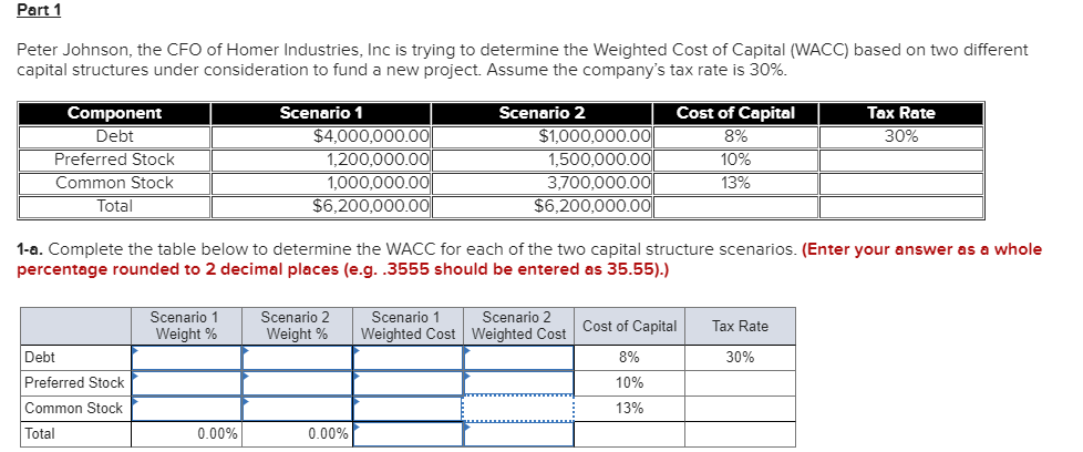 Part 1
Peter Johnson, the CFO of Homer Industries, Inc is trying to determine the Weighted Cost of Capital (WACC) based on two different
capital structures under consideration to fund a new project. Assume the company's tax rate is 30%.
Component
Debt
Preferred Stock
Common Stock
Total
Scenario 2
$1,000,000.00
1,500,000.00
3,700,000.00
$6,200,000.00
Cost of Capital
8%
10%
Scenario 1
Tax Rate
$4,000,000.00
1,200,000.00
1,000,000.00
$6,200,000.00|
30%
13%
1-a. Complete the table below to determine the WACC for each of the two capital structure scenarios. (Enter your answer as a whole
percentage rounded to 2 decimal places (e.g. .3555 should be entered as 35.55).)
Scenario 2
Weight %
Scenario 1
Scenario 2
Weighted Cost Weighted Cost
Scenario 1
Cost of Capital
Tax Rate
Weight %
Debt
8%
30%
Preferred Stock
10%
120/
