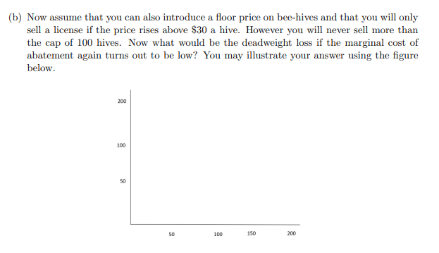 (b) Now assume that you can also introduce a floor price on bee-hives and that you will only
sell a license if the price rises above $30 a hive. However you will never sell more than
the cap of 100 hives. Now what would be the deadweight loss if the marginal cost of
abatement again turns out to be low? You may illustrate your answer using the figure
below.
200
100
50
50
100
150
200