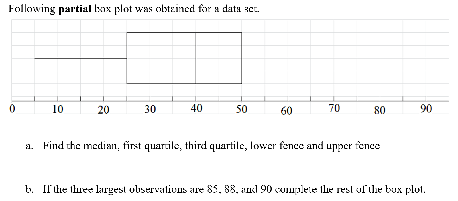Following partial box plot
was obtained for a data set.
