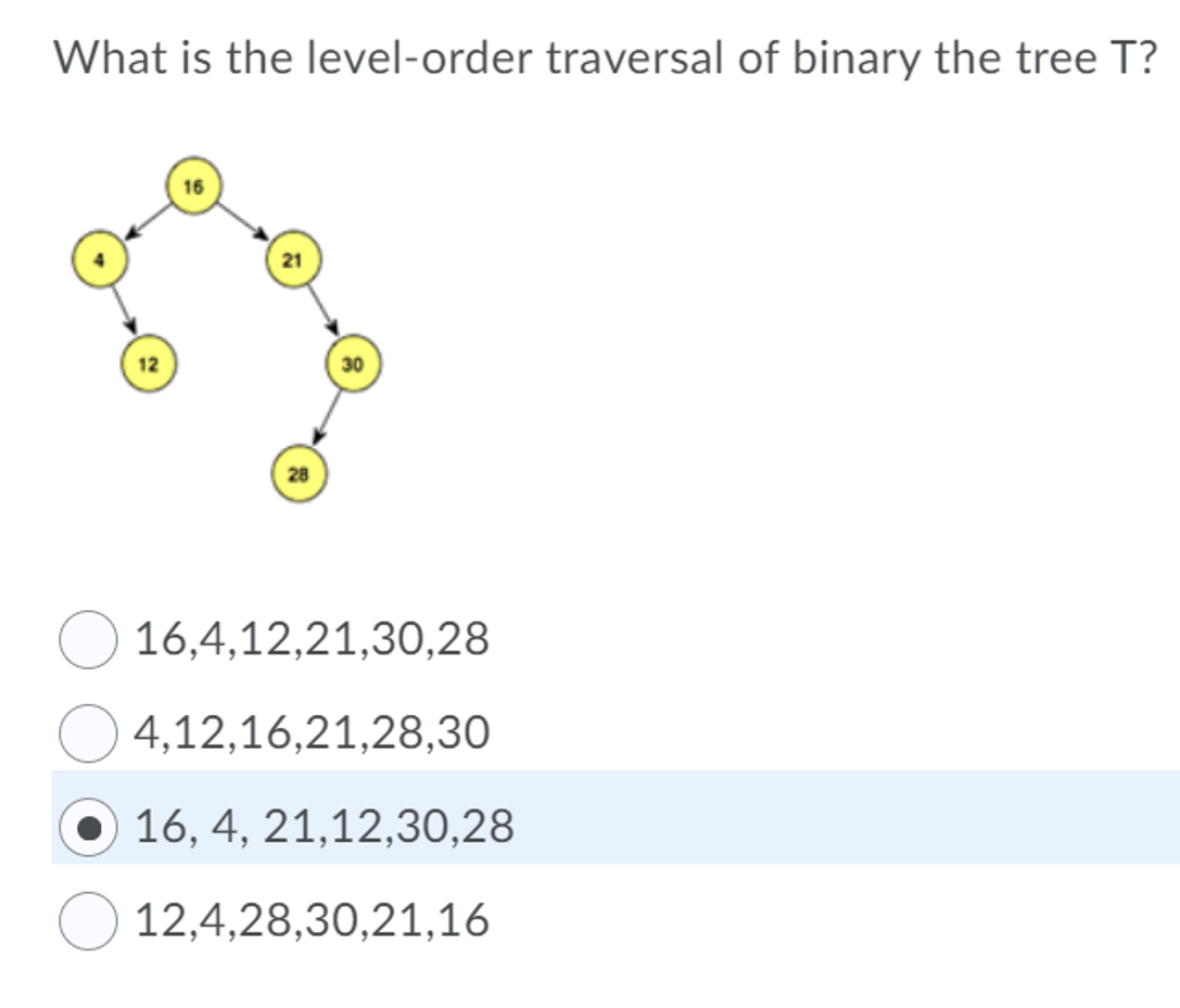 What is the level-order traversal of binary the tree T?
12
28
16,4,12,21,30,28
4,12,16,21,28,30
16, 4, 21,12,30,28
12,4,28,30,21,16
