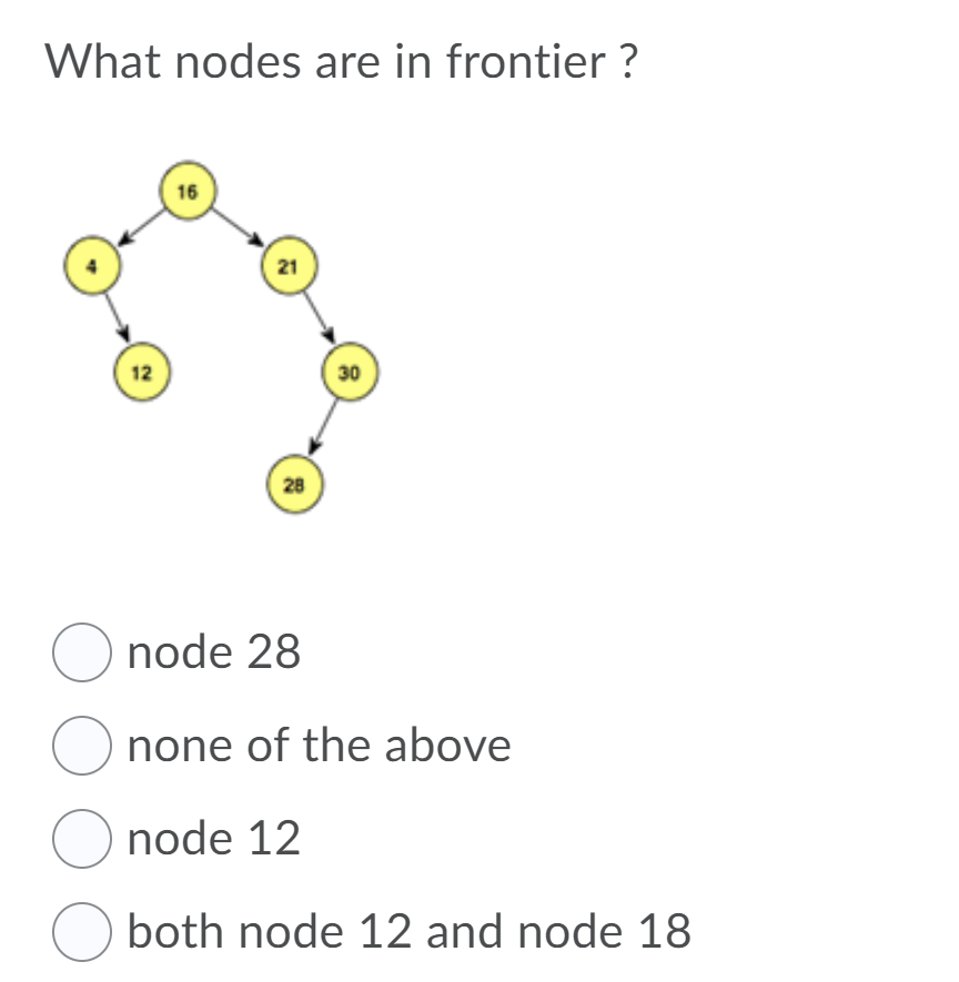 What nodes are in frontier ?
16
21
12
30
28
O node 28
O none of the above
O node 12
both node 12 and node 18
