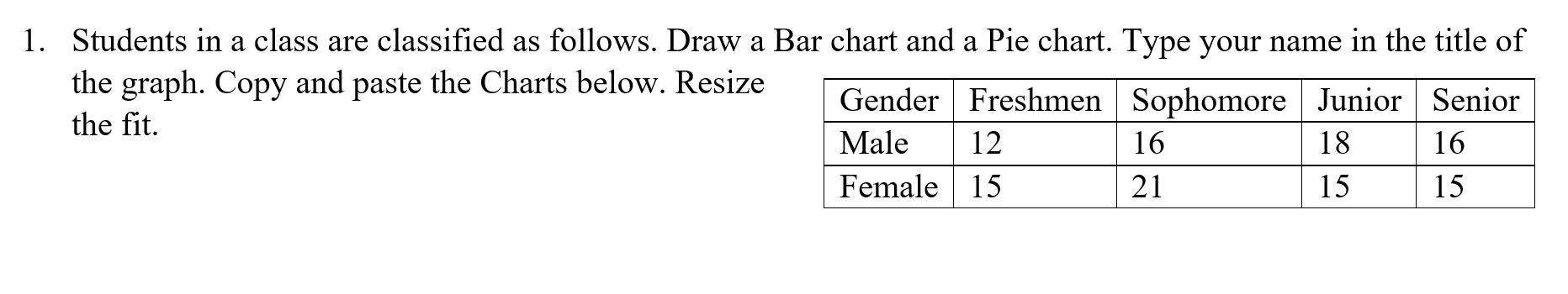 1. Students in a class are classified as follows. Draw a Bar chart and a Pie chart. Type your name in the title of
the graph. Copy and paste the Charts below. Resize
the fit.
Gender Freshmen Sophomore Junior Senior
Male
12
16
18
16
Female 15
21
15
15
