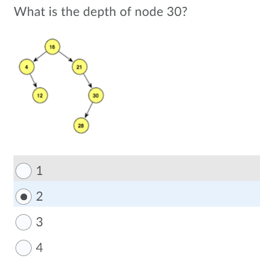 What is the depth of node 30?
16
21
12
30
28
1
2
O 3
O4
