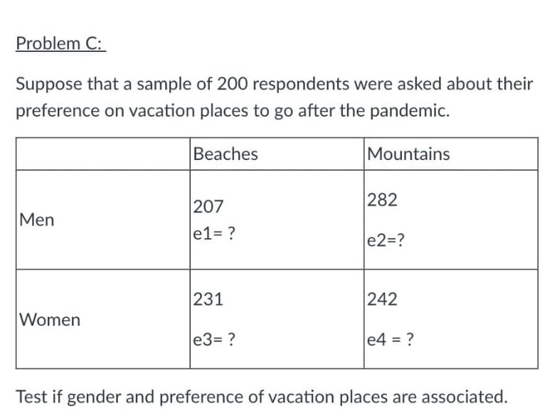 Problem C:
Suppose that a sample of 200 respondents were asked about their
preference on vacation places to go after the pandemic.
Beaches
Men
Women
207
e1= ?
231
e3= ?
Mountains
282
e2=?
242
e4 = ?
Test if gender and preference of vacation places are associated.
