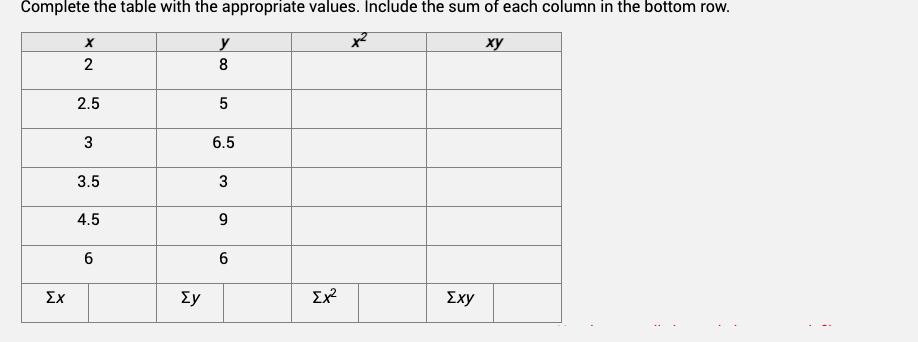 Complete the table with the appropriate values. Include the sum of each column in the bottom row.
με
XY
ΣΧ
X
2
2.5
3
3.5
4.5
6
ΣΥ
y
8
5
6.5
3
9
6
Σχε
ΣΧΥ