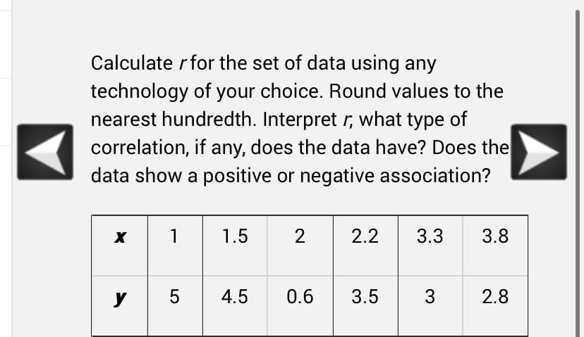 ◄
Calculate r for the set of data using any
technology of your choice. Round values to the
nearest hundredth. Interpret r, what type of
correlation, if any, does the data have? Does the
data show a positive or negative association?
X
y
1
5
1.5
4.5
2
0.6
2.2 3.3 3.8
3.5
3 2.8