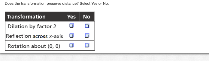 Does the transformation preserve distance? Select Yes or No.
Transformation
Dilation by factor 2
Reflection across x-axis
Rotation about (0, 0)
Yes
0
0
No