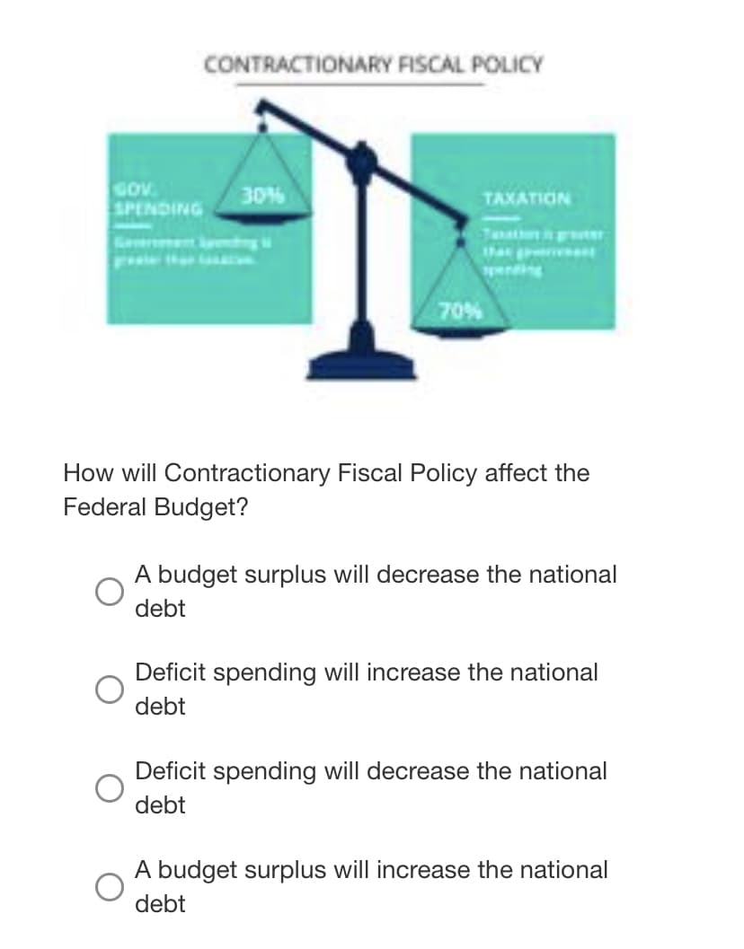 CONTRACTIONARY FISCAL POLICY
GOV
SPENDING
30%
TAXATION
Tation r
Iha r
pending
70%
How will Contractionary Fiscal Policy affect the
Federal Budget?
A budget surplus will decrease the national
debt
Deficit spending will increase the national
debt
Deficit spending will decrease the national
debt
A budget surplus will increase the national
debt
