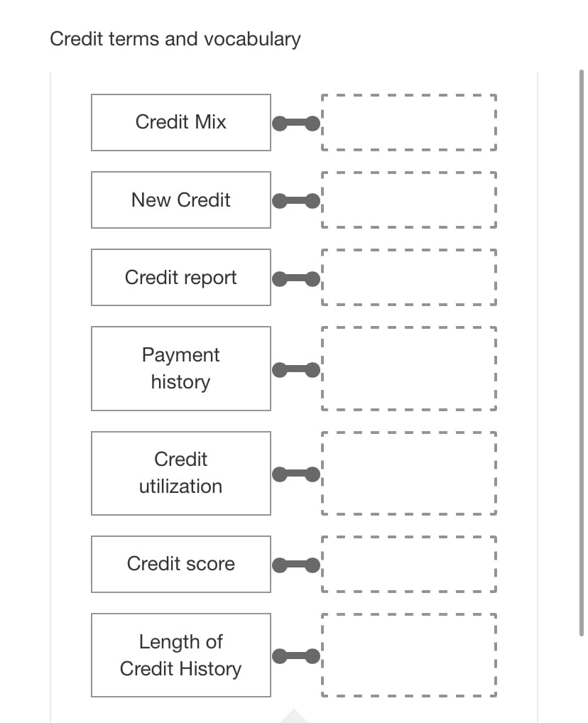 Credit terms and vocabulary
Credit Mix
New Credit
Credit report
Payment
history
Credit
utilization
Credit score
Length of
Credit History
