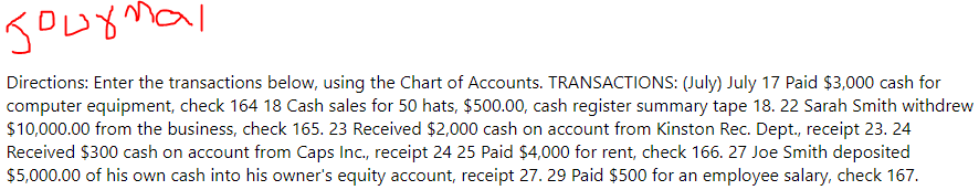 goumal
Directions: Enter the transactions below, using the Chart of Accounts. TRANSACTIONS: (July) July 17 Paid $3,000 cash for
computer equipment, check 164 18 Cash sales for 50 hats, $500.00, cash register summary tape 18. 22 Sarah Smith withdrew
$10,000.00 from the business, check 165. 23 Received $2,000 cash on account from Kinston Rec. Dept., receipt 23. 24
Received $300 cash on account from Caps Inc., receipt 24 25 Paid $4,000 for rent, check 166. 27 Joe Smith deposited
$5,000.00 of his own cash into his owner's equity account, receipt 27. 29 Paid $500 for an employee salary, check 167.
