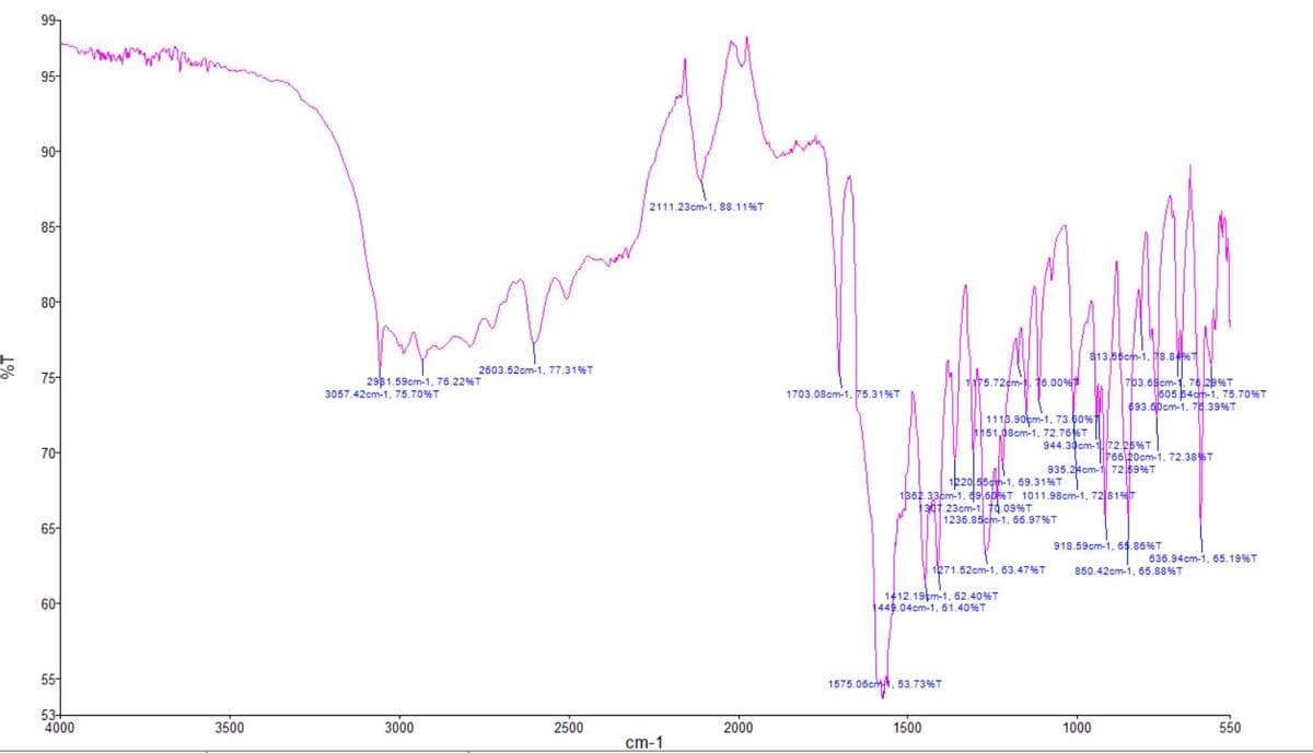 99-
95
90-
2111.23cm-1, 88.11%T
85-
80-
813,55cm-1, 8.8 6T
2603.52cm-1, 77.31%T
75
2931.59cm-1, 76.22%T
1175.72cm-1. 16.00%
703.69cm-1. 7629%T
605.54cm-1, 75.70%T
693.60cm-1, 76.39%T
3057.42cm-1, 75.70%T
1703.08cm-1, 75.31%T
1113.90pm-1, 73.60%
151,08cm-1, 72.766T
944.30cm-172.25%T
70-
766 20cm-1, 72.38%T
935.24cm-1 7259%T
1220,55ch-1, 69.31%T
1362.33cm-1, d9,606T 1011.98cm-1, 72 81%T
134t.23cm-1 19.09%T
1236.85cm-1, 66.97%T
65
918.59cm-1, 65.86%T
636.94cm-1, 65.19%T
1271.52cm-1, 63.47%T
850.42cm-1, 65.88%T
60-
1412.19cm-1, 62.40%T
1449.04cm-1, 61.40%T
55-
1575.06cm, 53.73%T
53+
4000
2500
2000
3500
3000
1500
1000
550
cm-1
1%
