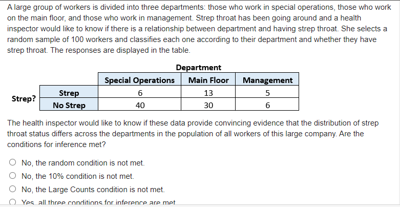 A large group of workers is divided into three departments: those who work in special operations, those who work
on the main floor, and those who work in management. Strep throat has been going around and a health
inspector would like to know if there is a relationship between department and having strep throat. She selects a
random sample of 100 workers and classifies each one according to their department and whether they have
strep throat. The responses are displayed in the table.
Department
Special Operations
Main Floor
Management
Strep
6
13
5
Strep?
No Strep
40
30
6
The health inspector would like to know if these data provide convincing evidence that the distribution of strep
throat status differs across the departments in the population of all workers of this large company. Are the
conditions for inference met?
No, the random condition is not met.
No, the 10% condition is not met.
O No, the Large Counts condition is not met.
Yes all three conditions for inference are met
