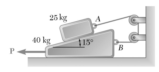 P
25 kg
40 kg
15°
A
B