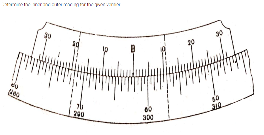 Determine the inner and outer reading for the given vernier.
30
30
10
20
(280
60
76
200
00
300
310
