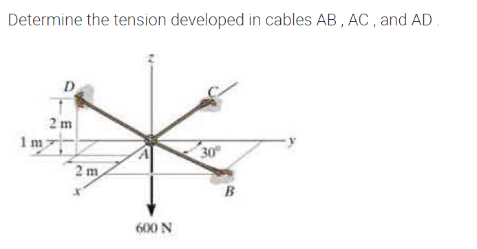 Determine the tension developed in cables AB , AC , and AD
2 m
1 m
30
2 m
600 N
