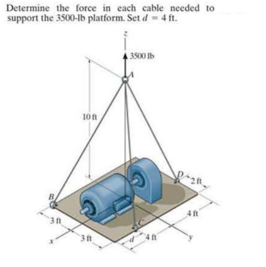 Determine the force in each cable needed to
support the 3500-lb platform. Set d = 4 ft.
3500 lb
10 ft
4 ft
3 ft
3 t
