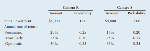 Camera R
Camera S
Amount
Probability
Amount
Probability
Initial investment
Annual rate of return
Pessimistic
Most likely
Optimistic
1.00
1.00
$4,000
$4,000
0.25
20%
15%
0.50
0.20
0.55
25%
0.25
25%
35%
30%
0.25
