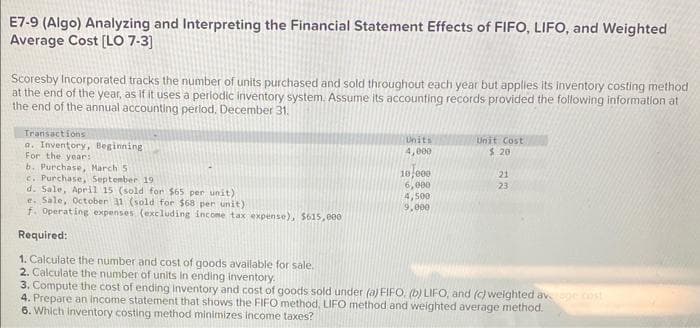 E7-9 (Algo) Analyzing and Interpreting the Financial Statement Effects of FIFO, LIFO, and Weighted
Average Cost [LO 7-3]
Scoresby Incorporated tracks the number of units purchased and sold throughout each year but applies its inventory costing method
at the end of the year, as if it uses a periodic inventory system. Assume its accounting records provided the following information at
the end of the annual accounting period. December 31.
Transactions
a. Inventory, Beginning
For the year:
b. Purchase, March 5
c. Purchase, September 19.
d. Sale, April 15 (sold for $65 per unit)
Units
4,000
10,000
6,000
4,500
9,000
Unit Cost
$.20
21
23
e. Sale, October 11 (sold for $68 per unit)
f. Operating expenses (excluding income tax expense), $615,000
Required:
1. Calculate the number and cost of goods available for sale.
2. Calculate the number of units in ending inventory.
3. Compute the cost of ending Inventory and cost of goods sold under (a) FIFO, (b) LIFO, and (c) weighted average cost
4. Prepare an income statement that shows the FIFO method, LIFO method and weighted average method.
6. Which inventory costing method minimizes income taxes?