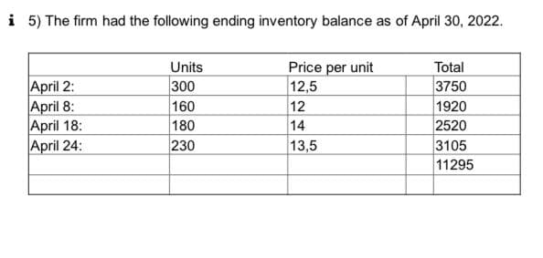 i 5) The firm had the following ending inventory balance as of April 30, 2022.
April 2:
April 8:
April 18:
April 24:
Units
300
160
180
230
Price per unit
12,5
12
14
13,5
Total
3750
1920
2520
3105
11295