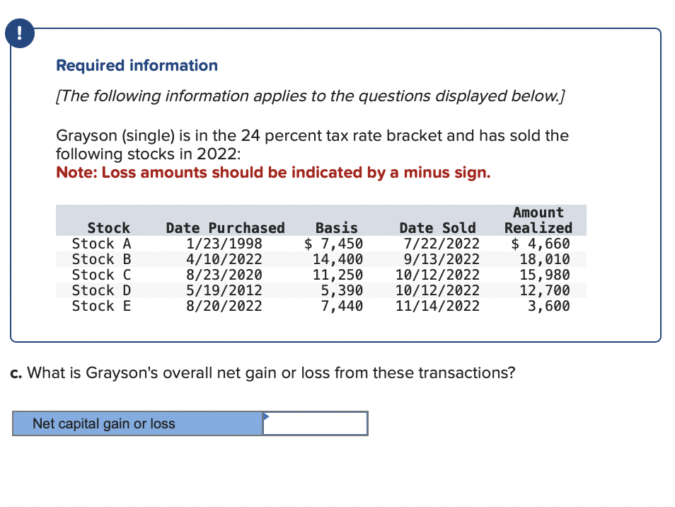 !
Required information
[The following information applies to the questions displayed below.]
Grayson (single) is in the 24 percent tax rate bracket and has sold the
following stocks in 2022:
Note: Loss amounts should be indicated by a minus sign.
Stock
Stock A
Stock B
Stock C
Stock D
Stock E
Date Purchased
1/23/1998
4/10/2022
8/23/2020
5/19/2012
8/20/2022
Basis
$ 7,450
14,400
11,250
5,390
7,440
Net capital gain or loss
Date Sold
7/22/2022
9/13/2022
10/12/2022
10/12/2022
11/14/2022
Amount
Realized
$ 4,660
18,010
15,980
12,700
3,600
c. What is Grayson's overall net gain or loss from these transactions?