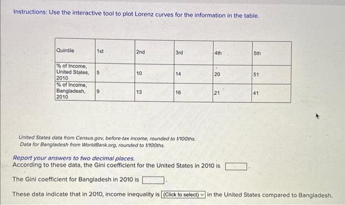 Instructions: Use the interactive tool to plot Lorenz curves for the information in the table.
Quintile
1st
% of Income,
United States, 5
2010
% of Income,
Bangladesh,
2010
9
2nd
10
13
3rd
14
16
United States data from Census.gov, before-tax income, rounded to 1/100ths.
Data for Bangladesh from WorldBank.org, rounded to 1/100ths.
4th
20
21
5th
51
41
Report your answers to two decimal places.
According to these data, the Gini coefficient for the United States in 2010 is
The Gini coefficient for Bangladesh in 2010 is
These data indicate that in 2010, income inequality is (Click to select) in the United States compared to Bangladesh.