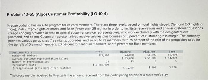 Problem 10-65 (Algo) Customer Profitability (LO 10-4)
Kresge Lodging has an elite program for its card members. There are three levels, based on total nights stayed: Diamond (50 nights or
more); Platinum (25 nights or more); and Base (fewer than 25 nights). In order to facilitate reservations and answer customer questions,
Kresge Lodging provides access to special customer service representatives, who work exclusively with the designated level
(Diamond, and so on). Customer representatives receive salaries plus bonuses of 5 percent of customer gross margin. The company
provides various perquisites (free nights, upgrades, and so on) to its members, with 75 percent of the cost of the perquisites used for
the benefit of Diamond members, 20 percent for Platinum members, and 5 percent for Base members.
Customer Costs
Number of members
Average customer representative salary
Number of representatives
Total
171,500
28
$ 7,880,000
Diamond
24,000
$ 85,000
15
Platinum
$ 1,200
61,500
$ 56,000
8
Perquisite costs
Average annual gross margin per customer
The gross margin received by Kresge is the amount received from the participating hotels for a customer's stay.
Base
86,000
$ 44,000
5
$ 400
$ 200