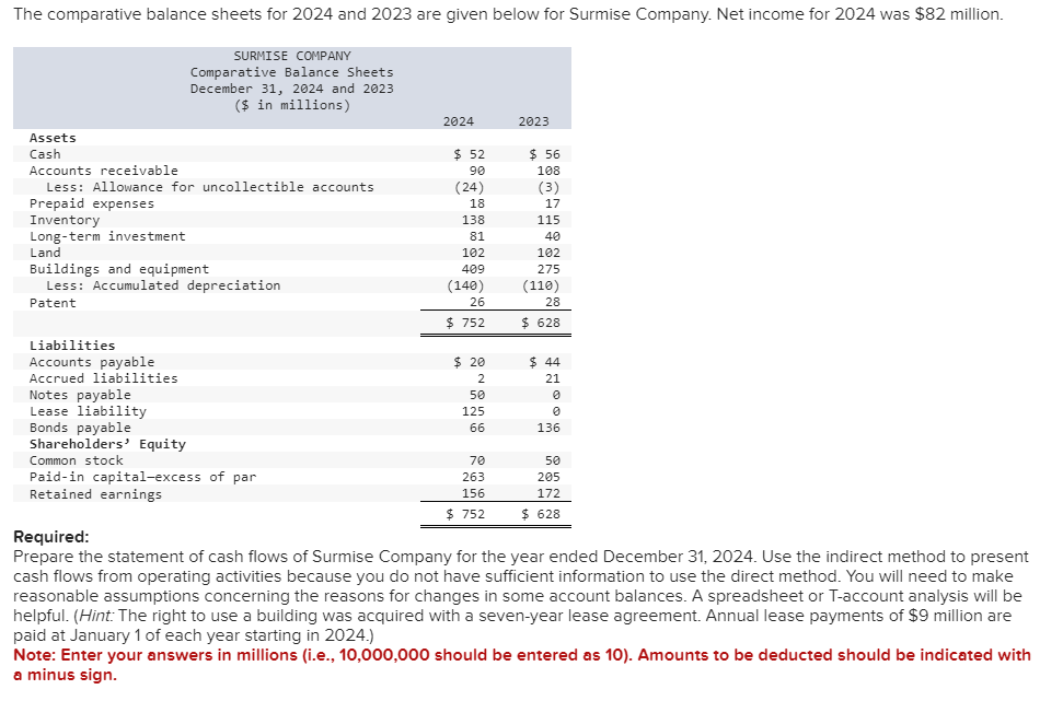 The comparative balance sheets for 2024 and 2023 are given below for Surmise Company. Net income for 2024 was $82 million.
SURMISE COMPANY
Comparative Balance Sheets
December 31, 2024 and 2023
($ in millions)
Assets
Cash
Accounts receivable.
Less: Allowance for uncollectible accounts
Prepaid expenses
Inventory
Long-term investment
Land
Buildings and equipment
Less: Accumulated depreciation
Patent
Liabilities
Accounts payable
Accrued liabilities
Notes payable
Lease liability
Bonds payable
Shareholders' Equity
Common stock
Paid-in capital-excess of par
Retained earnings
2024
$ 52
90
(24)
18
138
81
102
409
(140)
26
$ 752
$ 20
2
50
125
66
70
263
156
$ 752
2023
$ 56
108
(3)
17
115
40
102
275
(110)
28
$ 628
$ 44
21
0
136
50
205
172
$ 628
Required:
Prepare the statement of cash flows of Surmise Company for the year ended December 31, 2024. Use the indirect method to present
cash flows from operating activities because you do not have sufficient information to use the direct method. You will need to make
reasonable assumptions concerning the reasons for changes in some account balances. A spreadsheet or T-account analysis will be
helpful. (Hint: The right to use a building was acquired with a seven-year lease agreement. Annual lease payments of $9 million are
paid at January 1 of each year starting in 2024.)
Note: Enter your answers in millions (i.e., 10,000,000 should be entered as 10). Amounts to be deducted should be indicated with
a minus sign.