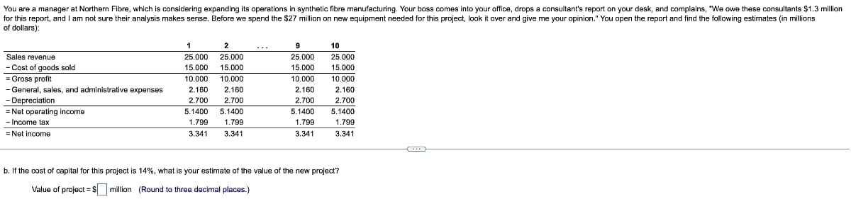 You are a manager at Northern Fibre, which is considering expanding its operations in synthetic fibre manufacturing. Your boss comes into your office, drops a consultant's report on your desk, and complains, "We owe these consultants $1.3 million
for this report, and I am not sure their analysis makes sense. Before we spend the $27 million on new equipment needed for this project, look it over and give me your opinion." You open the report and find the following estimates (in millions
of dollars):
Sales revenue
- Cost of goods sold
= Gross profit
- General, sales, and administrative expenses
- Depreciation
= Net operating income
-Income tax
= Net income
1
2
25.000 25.000
15.000 15.000
10.000 10.000
2.160 2.160
2.700
5.1400
2.700
1.799
3.341
5.1400
1.799
3.341
9
25.000
15.000
10.000
2.160
2.700
5.1400
1.799
3.341
10
25.000
15.000
10.000
2.160
2.700
5.1400
1.799
3.341
b. If the cost of capital for this project is 14%, what is your estimate of the value of the new project?
Value of project = $ million (Round to three decimal places.)