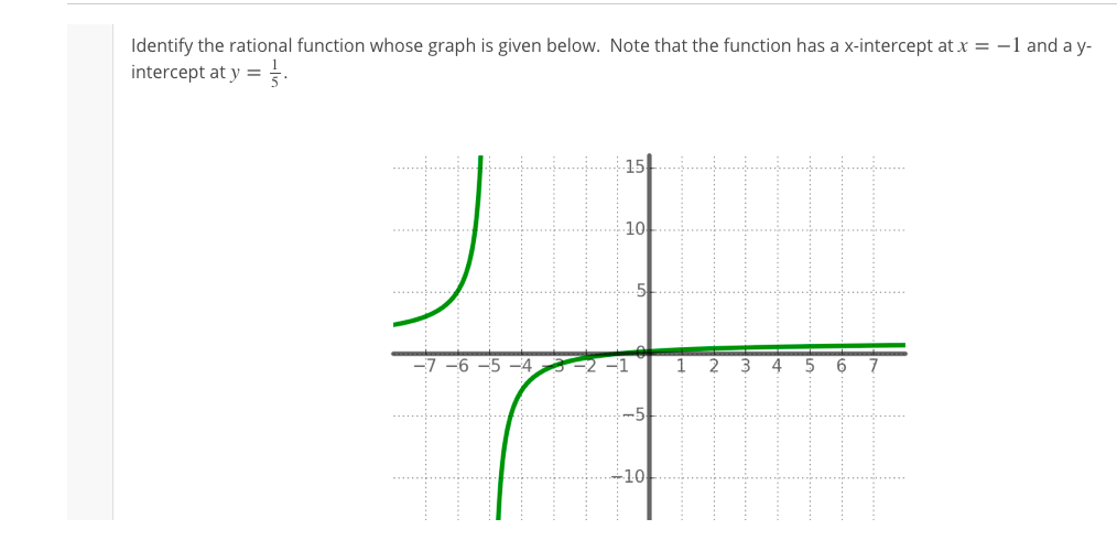 Identify the rational function whose graph is given below. Note that the function has a x-intercept at x = -1 and a y-
intercept at y =.
15
10
-6 -5 -4
-1
1
2
3
6
+10
