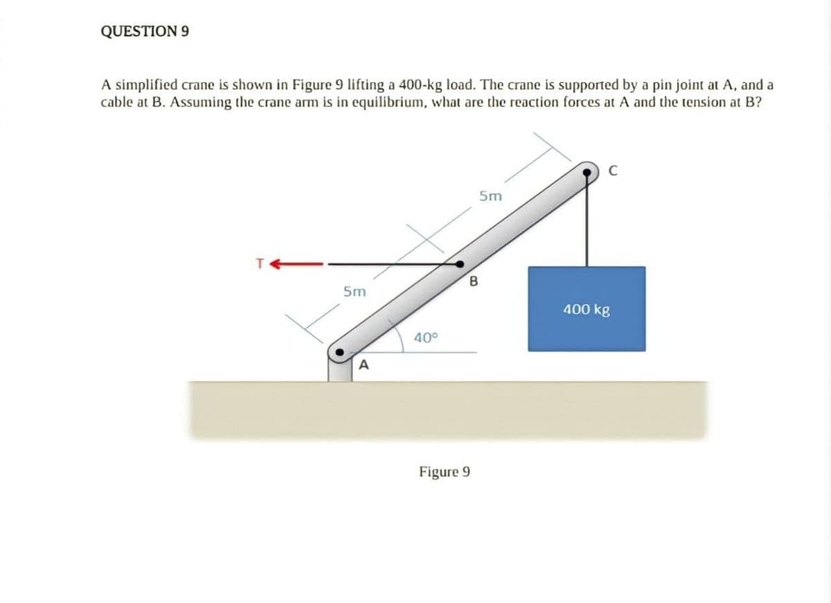 QUESTION 9
A simplified crane is shown in Figure 9 lifting a 400-kg load. The crane is supported by a pin joint at A, and a
cable at B. Assuming the crane arm is in equilibrium, what are the reaction forces at A and the tension at B?
5m
5m
400 kg
40°
Figure 9
